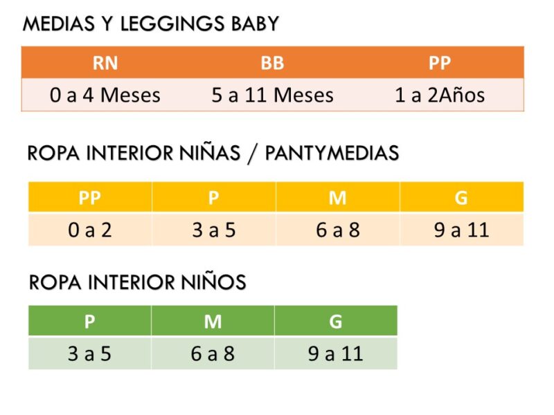 Tabla de Medidas - Lupo El Salvador